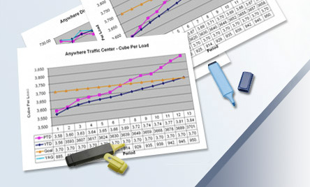 Frito-Lay Trend Analysis